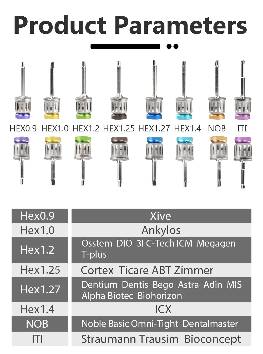 Dental Implant Torque Wrench Kit with Listed 10–70 Ncm Range, Eight 20mm Short and Eight 25mm Long Drivers in a Whole Set for Professional Assessment