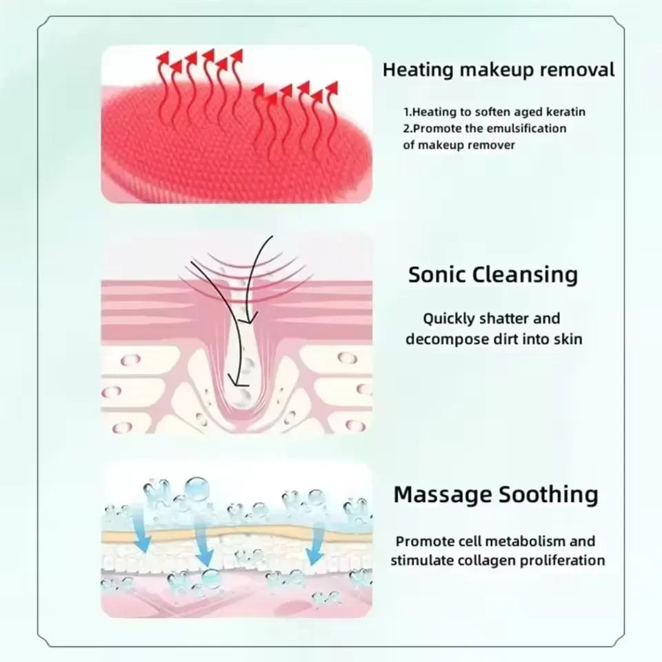 Heated Facial Cleansing Brush with USB Charging and Three Mode References, Silicone, Bristle and Rolling Head Descriptions with Three Single-Piece Option Labels