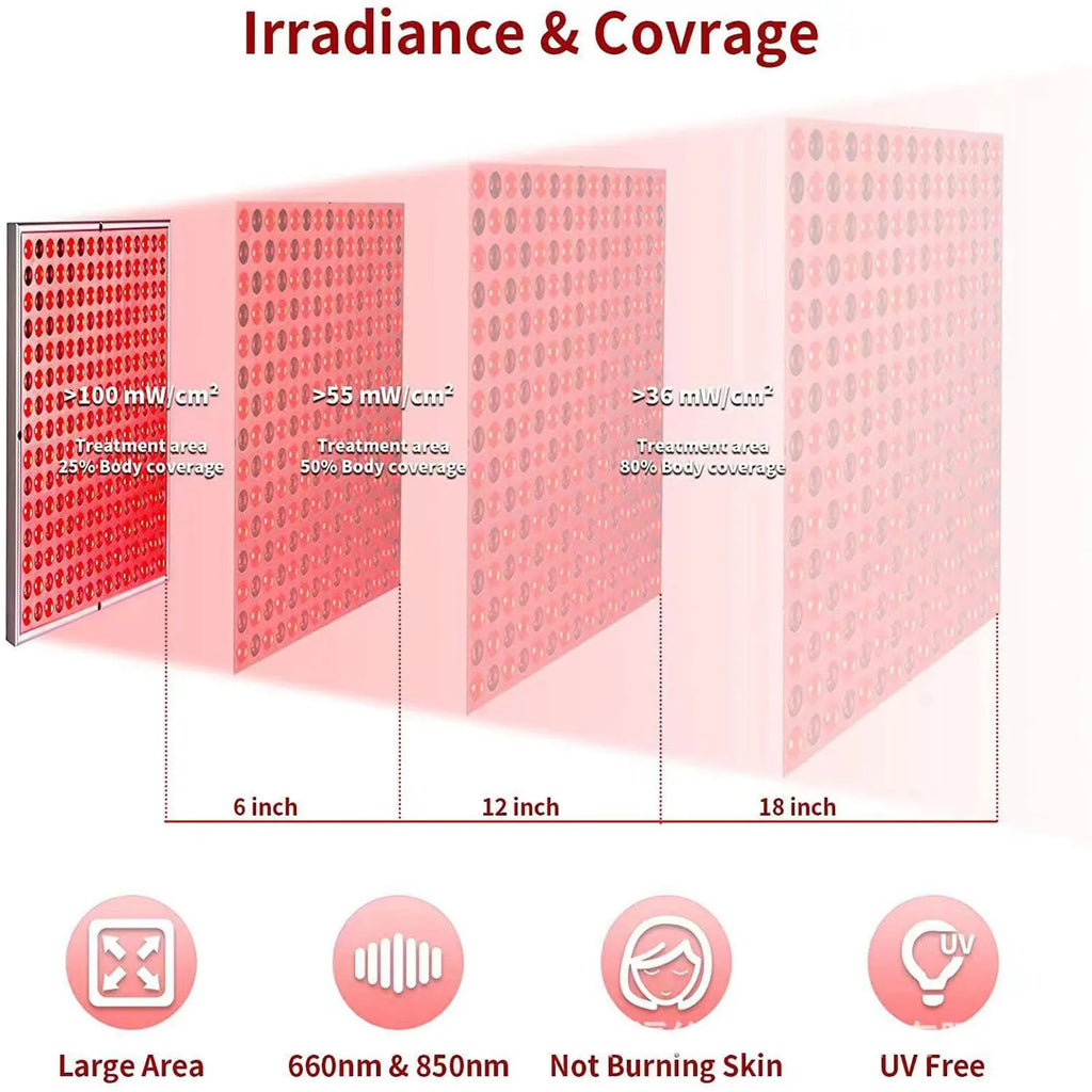 Red LED Light Panel with Listed 45W Power and 660nm 850nm Wavelengths, Combination Home Beauty Lamp with US or EU Plug Options for Manual-Guided Use