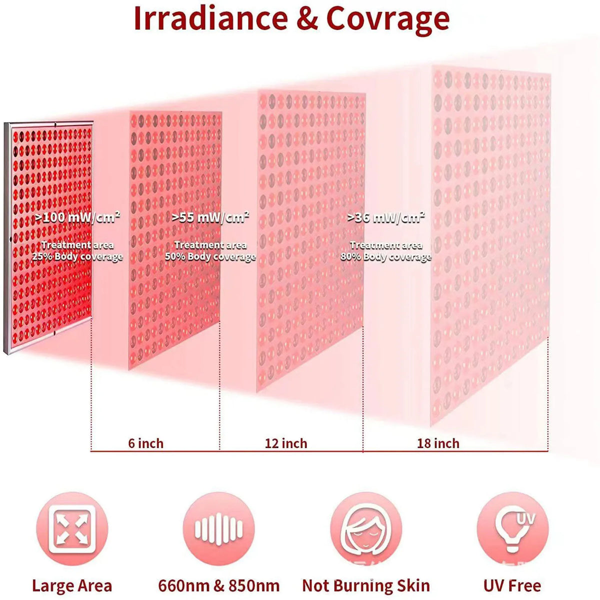 Red LED Light Panel with Listed 45W Power and 660nm 850nm Wavelengths, Combination Home Beauty Lamp with US or EU Plug Options for Manual-Guided Use