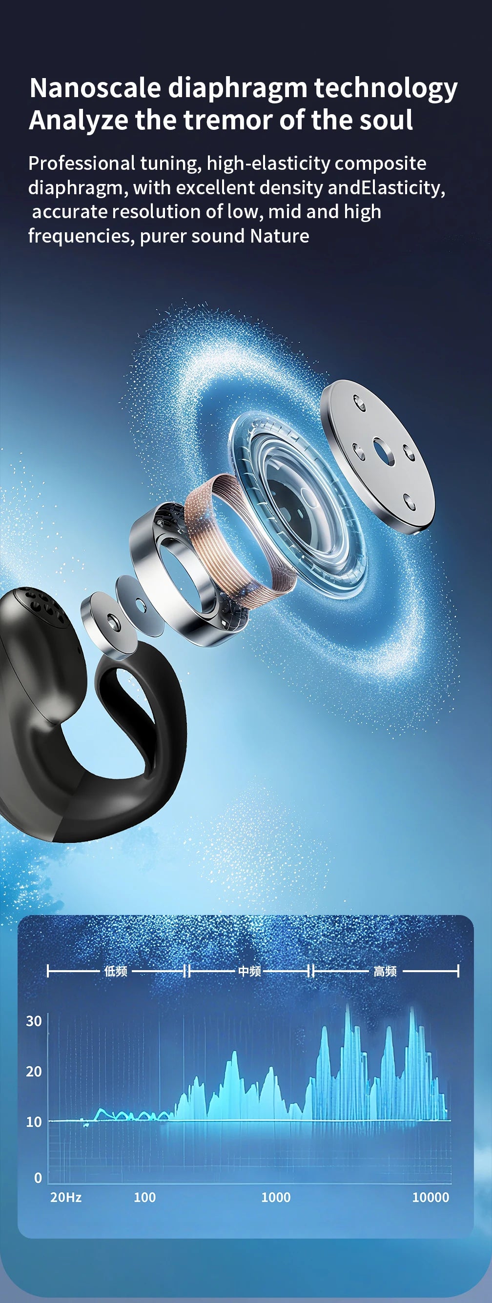 Single Ear Clip Earphone with Listed Bluetooth 5.3 Wireless Connectivity, Black or White Options and Sport-Style Headset Design for Personal Audio