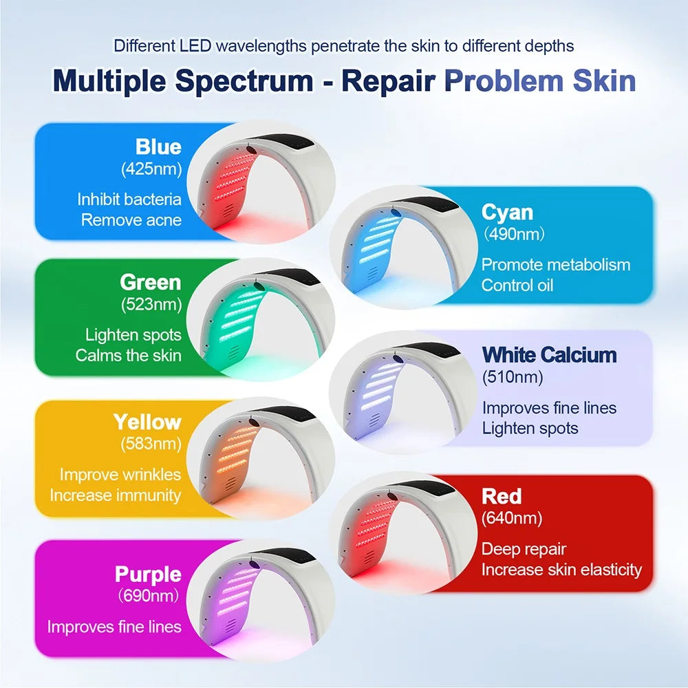 LED Beauty Machine with Nano Spray, Foldable Design, Seven-Color Reference, 100 LEDs and Touch Controls in US, EU, UK or AU Plug Options for Cosmetic Care