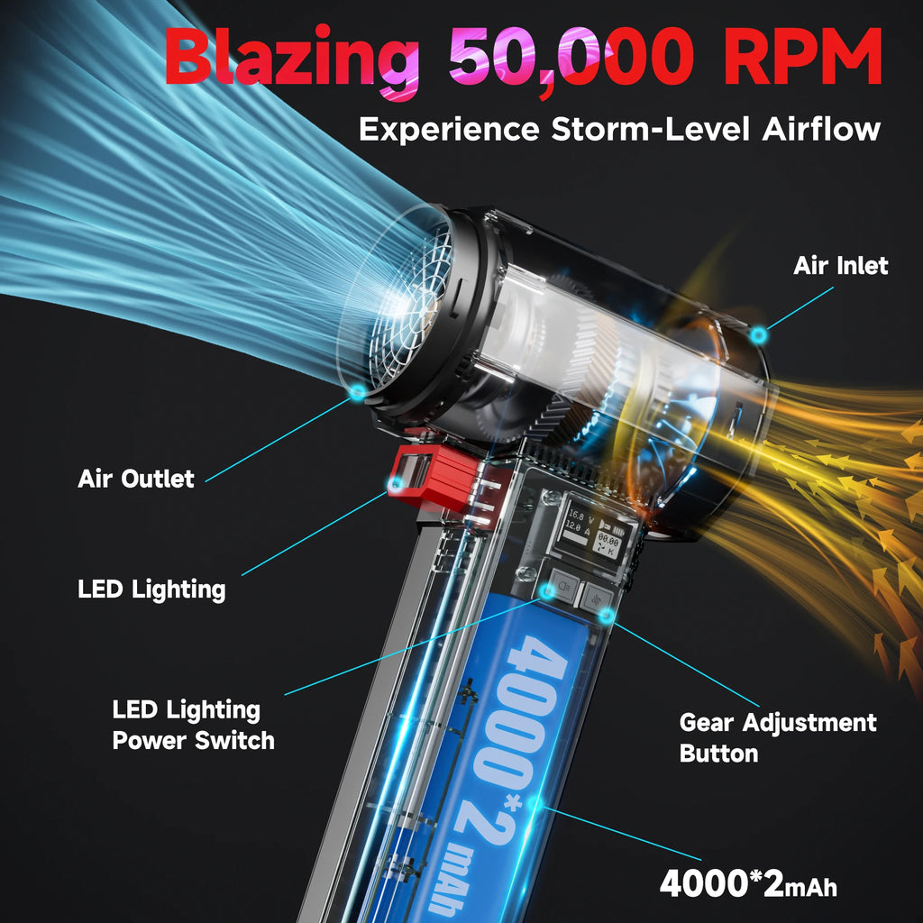 Cordless Car Dryer Air Blower TF64 with Listed 64mm Brushless Motor, Four Speed Settings and 3000mAh or 4000mAh Option Labels for Vehicle and Outdoor Cleanup