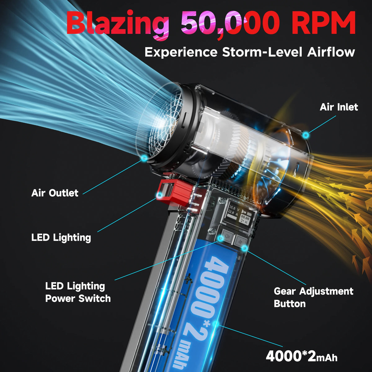 Cordless Car Dryer Air Blower TF64 with Listed 64mm Brushless Motor, Four Speed Settings and 3000mAh or 4000mAh Option Labels for Vehicle and Outdoor Cleanup