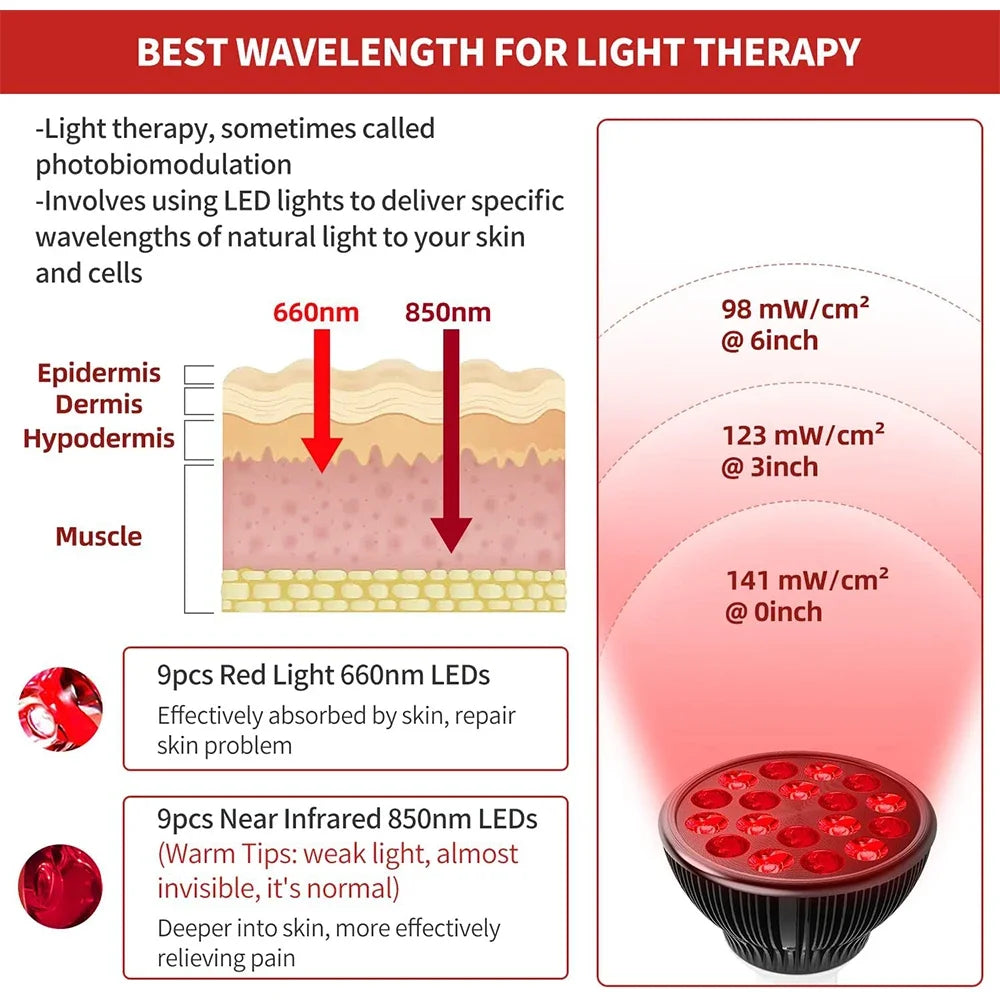 Red Light LED Lamp with A and B Bulb-Only or Black and White Set Options, Listed 660nm and 850nm Wavelengths and Dual-Chip Design for Adult Personal Care Selection