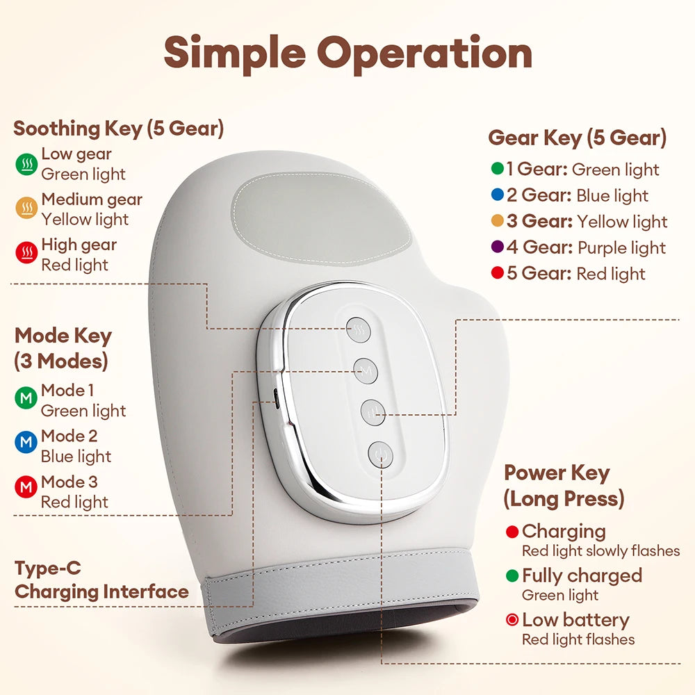 Full-Hand Compression Massager with Finger, Thumb, Palm and Wrist Coverage, Three Modes, Five Intensity Levels and Cordless 2000mAh Rechargeable Design