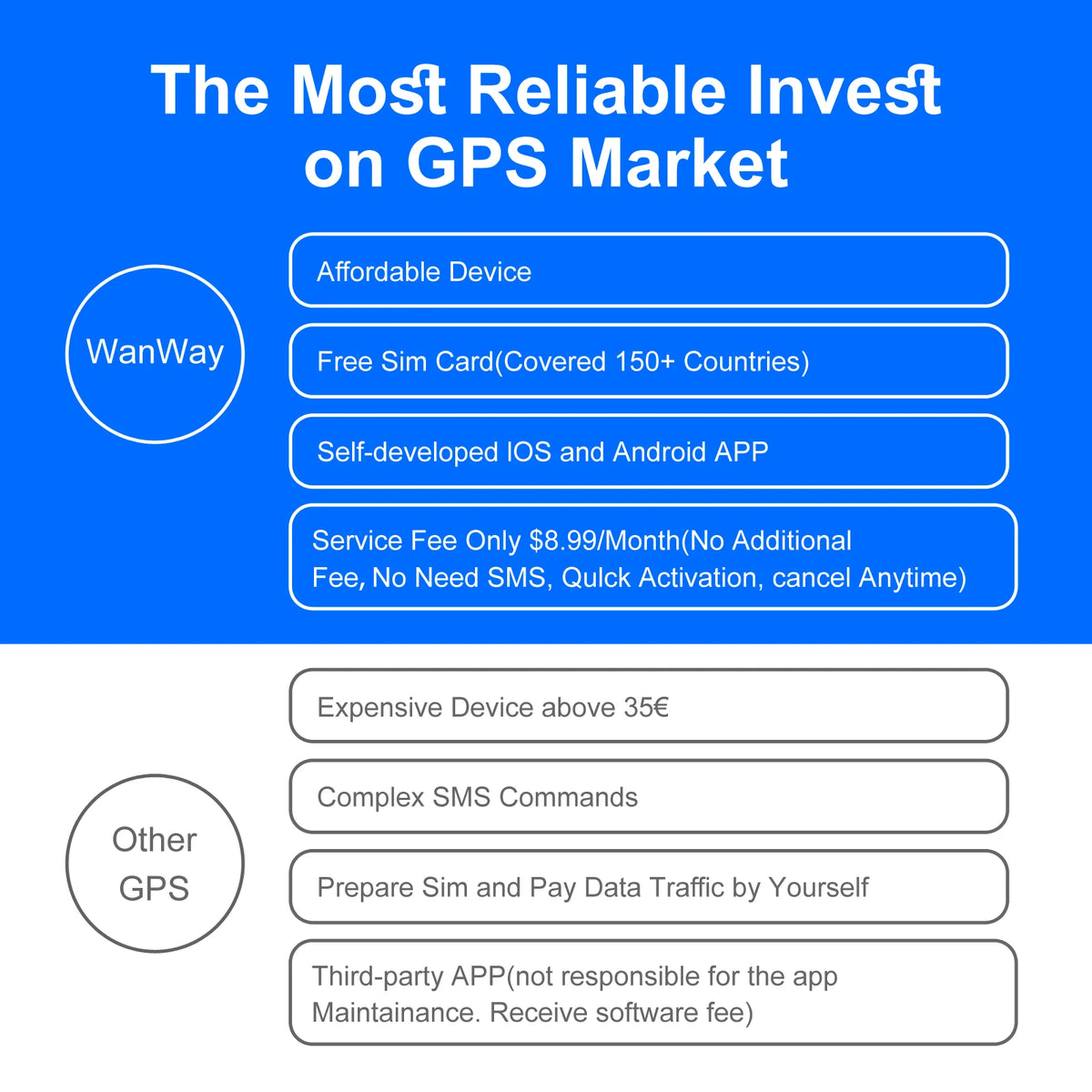 4G GPS Vehicle Tracker for Cars and Motorcycles with TrackerOne App, Included SIM Reference, Geofencing and 7500mAh Battery, Paid Service Required