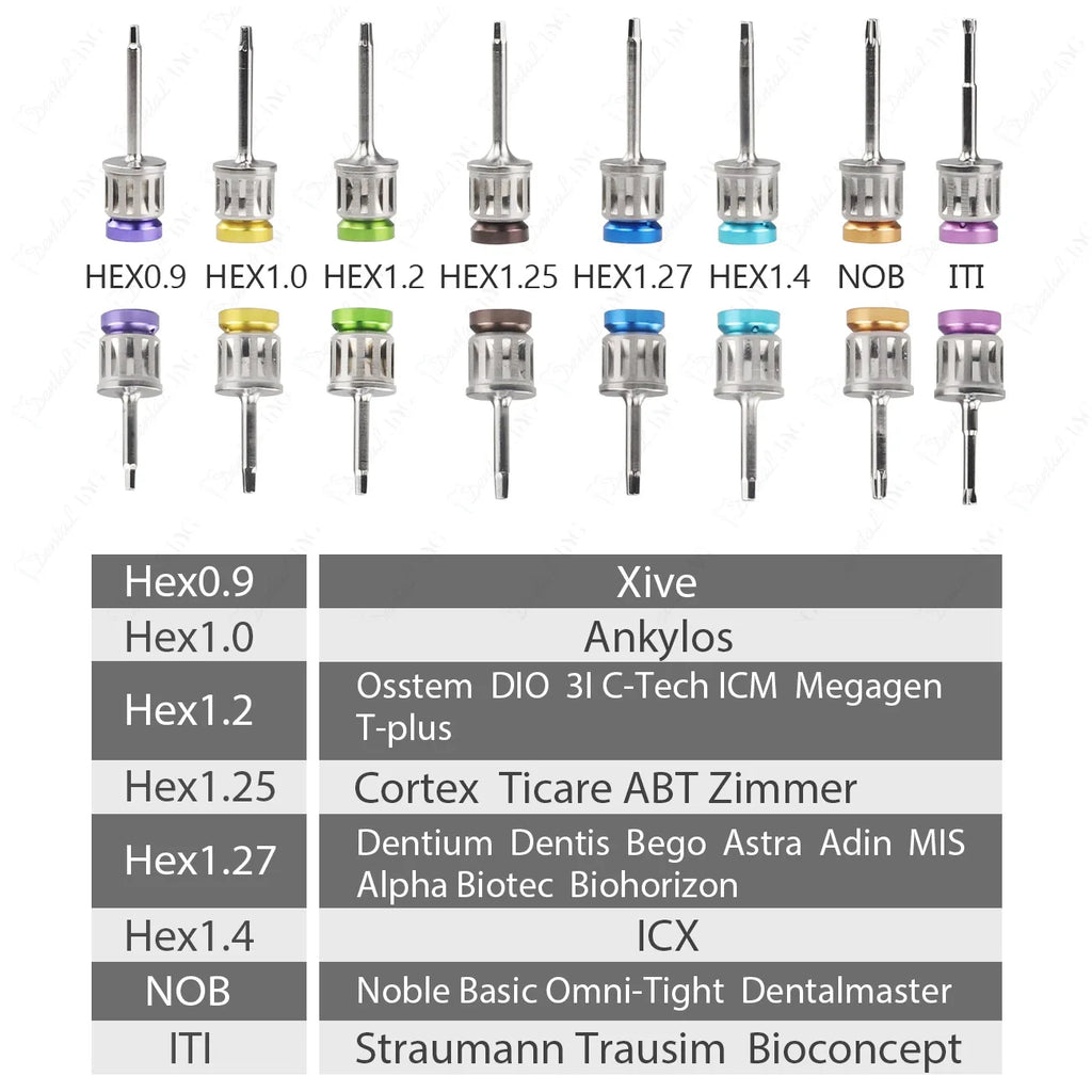 Dental Implant Torque Wrench Kit with Listed 10–70 Ncm Range, Eight 20mm Short and Eight 25mm Long Drivers in a Whole Set for Professional Assessment