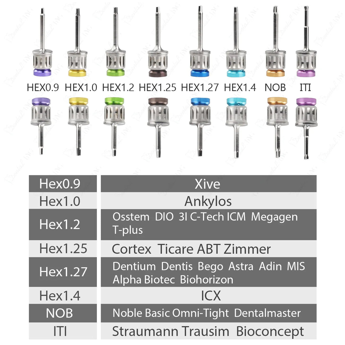 Dental Implant Torque Wrench Kit with Listed 10–70 Ncm Range, Eight 20mm Short and Eight 25mm Long Drivers in a Whole Set for Professional Assessment