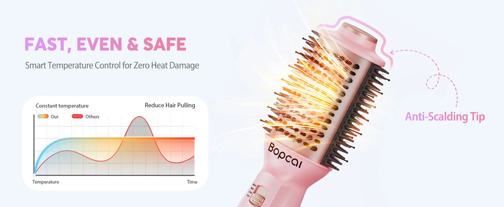Dual Voltage Travel Hair Dryer Brush, Pink 4-in-1 Compact Hot Air Styler with Listed 100–240V Operation, Three Heat and Airflow Modes and US, EU or UK Plug Choices