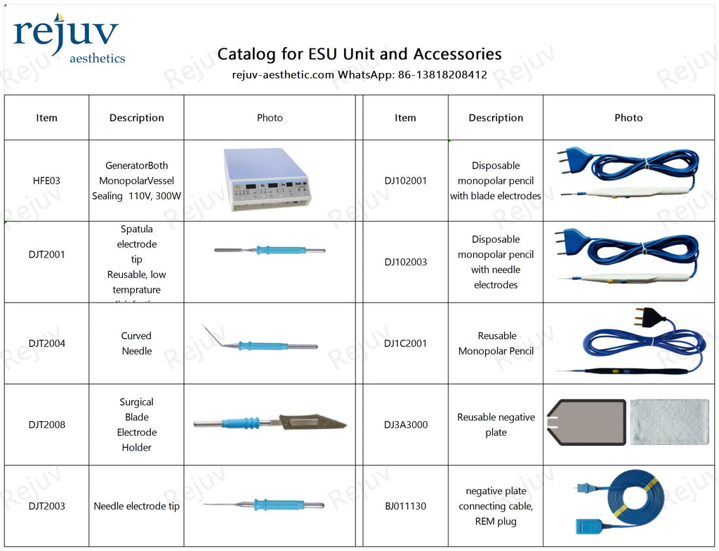 Tungsten Electrosurgical Needle Electrode, Single Non-Sterile Accessory with Listed 2.36mm Shaft for Compatible Monopolar Pencils, SKU A to F Options