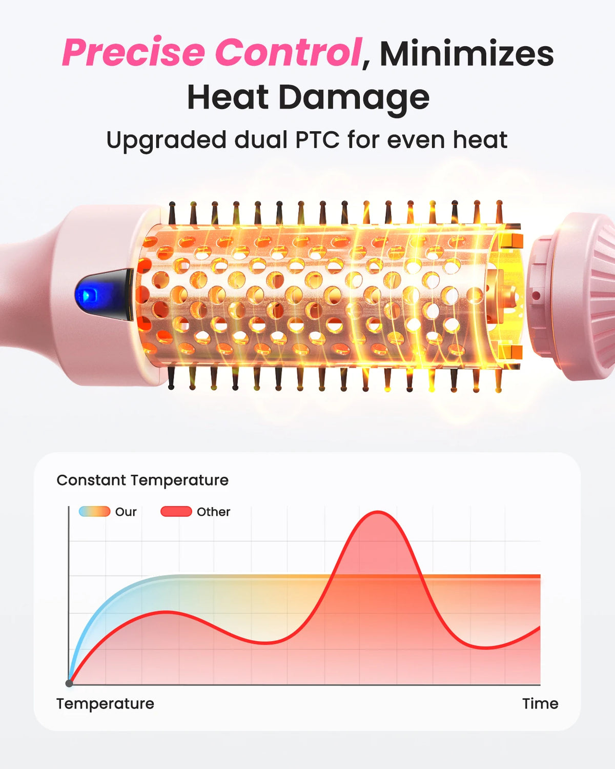 Ionic Heated Round Brush with Six Temperature Settings, LED Display and 110–240V Listed Dual Voltage for Curling, Smoothing and Root Volume, Pink