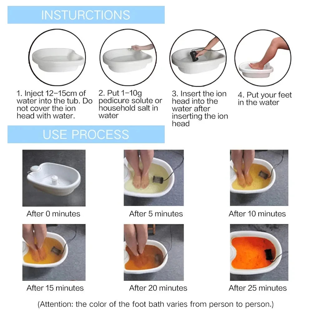 Foot Soaking Basin Only for Personal Foot Bath Routines, Standalone Foot Spa Tub Selection without Verified Heating, Vibration or Ionic Equipment