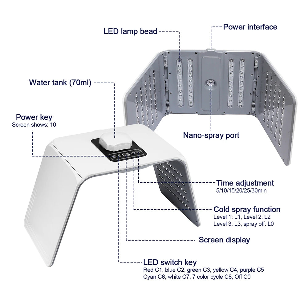LED Facial Light Machine with Nano Spray, Seven Color Settings and 140 LEDs, 24W ABS Beauty Device with Adapter, Eye Protection and Four Plug Options