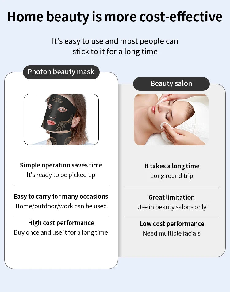 Cordless LED Face Mask with Seven Listed Color Modes, Rechargeable Beauty Device in Mask-Only or Type 1-4 Set Options with Box and No-Box Packaging Choices