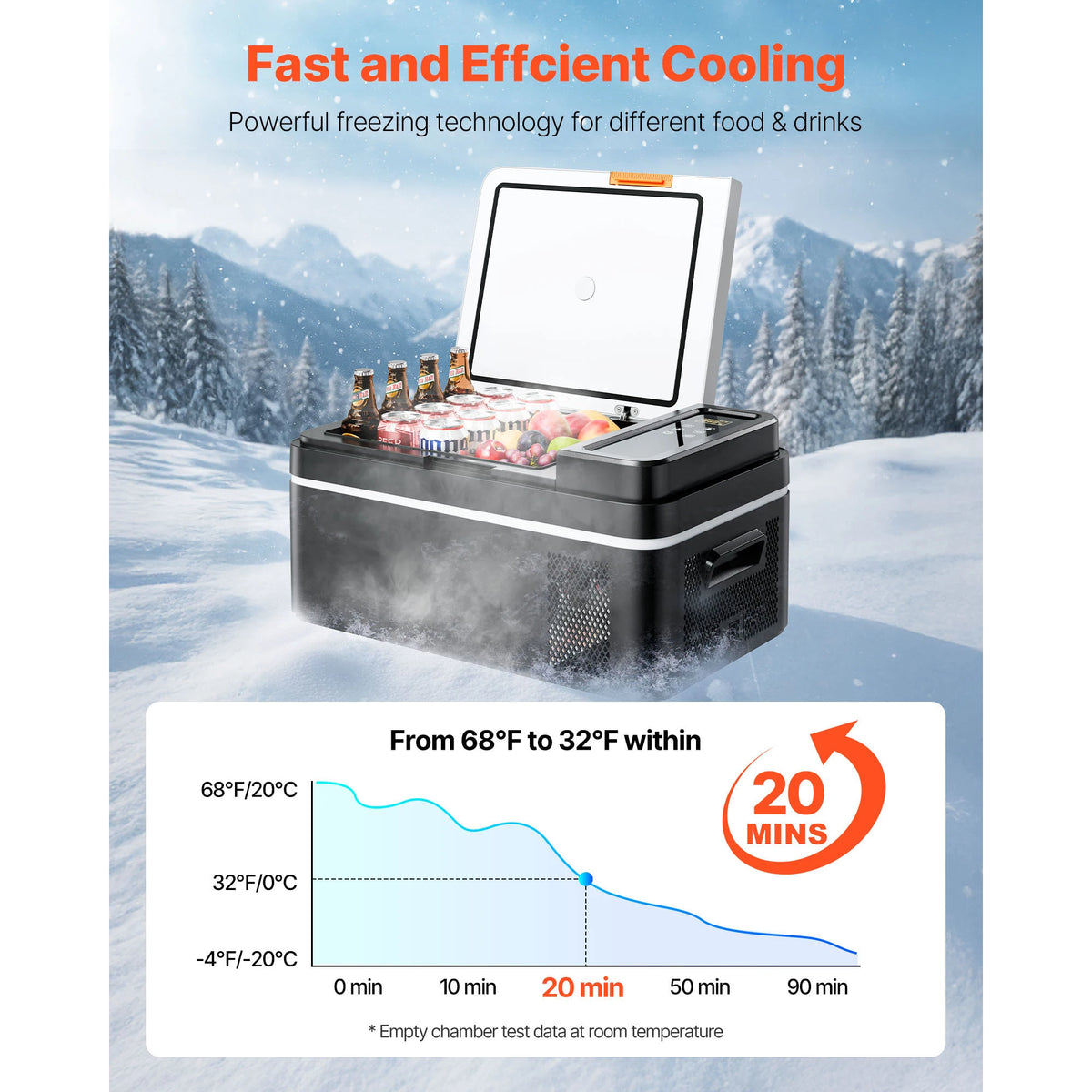 Portable Car Refrigerator by Succebuy, 15L–55L Compressor Cooler with Touch Panel and App Control, ECO and MAX Modes, 12V/24V DC Support for RV Camping and Road Trips