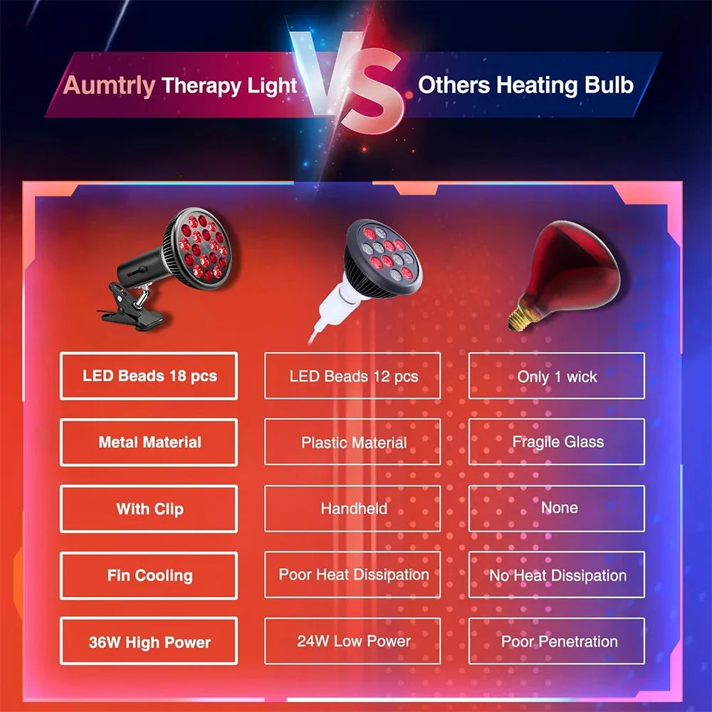 Red Light LED Lamp with A and B Bulb-Only or Black and White Set Options, Listed 660nm and 850nm Wavelengths and Dual-Chip Design for Adult Personal Care Selection
