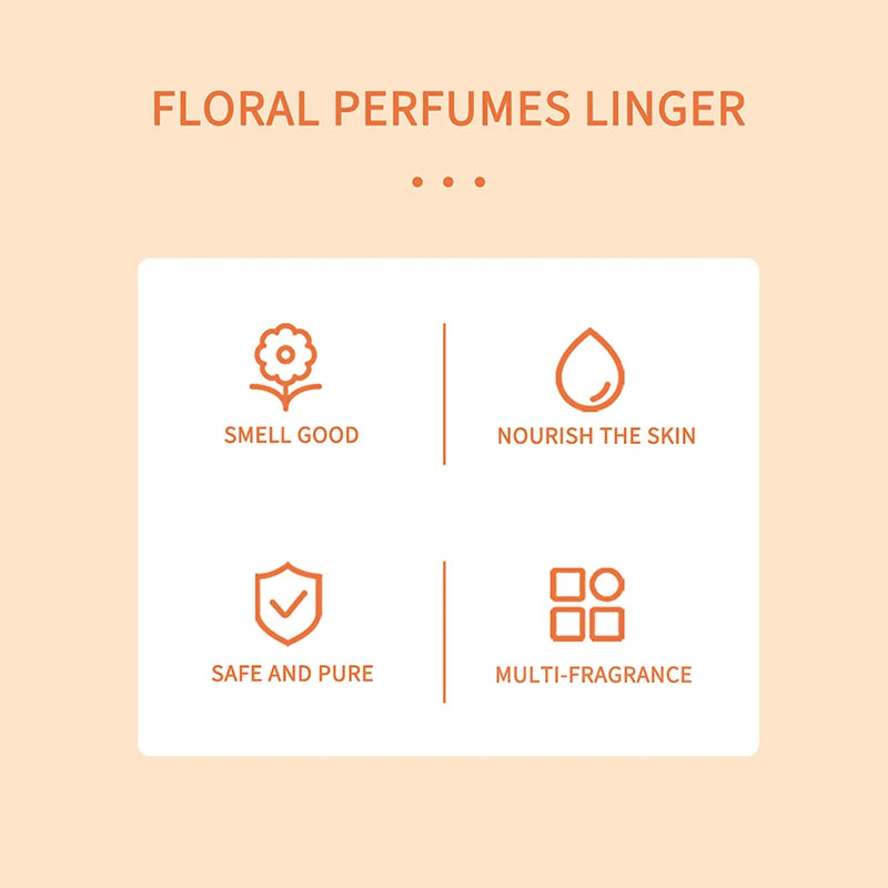 Gourmand Perfume Body Spray 168ml, Unisex Fragrance with Sweet Cookies, Chocolate, Fruit and Floral Options for Daily Wear and Personal Gifts