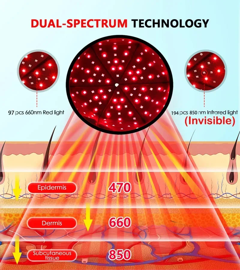LED Light Scalp Cap with Normal, Breathing, 10Hz and 40Hz Mode References, Listed Rechargeable 2000mAh Battery and Black or Grey Regional Plug Options