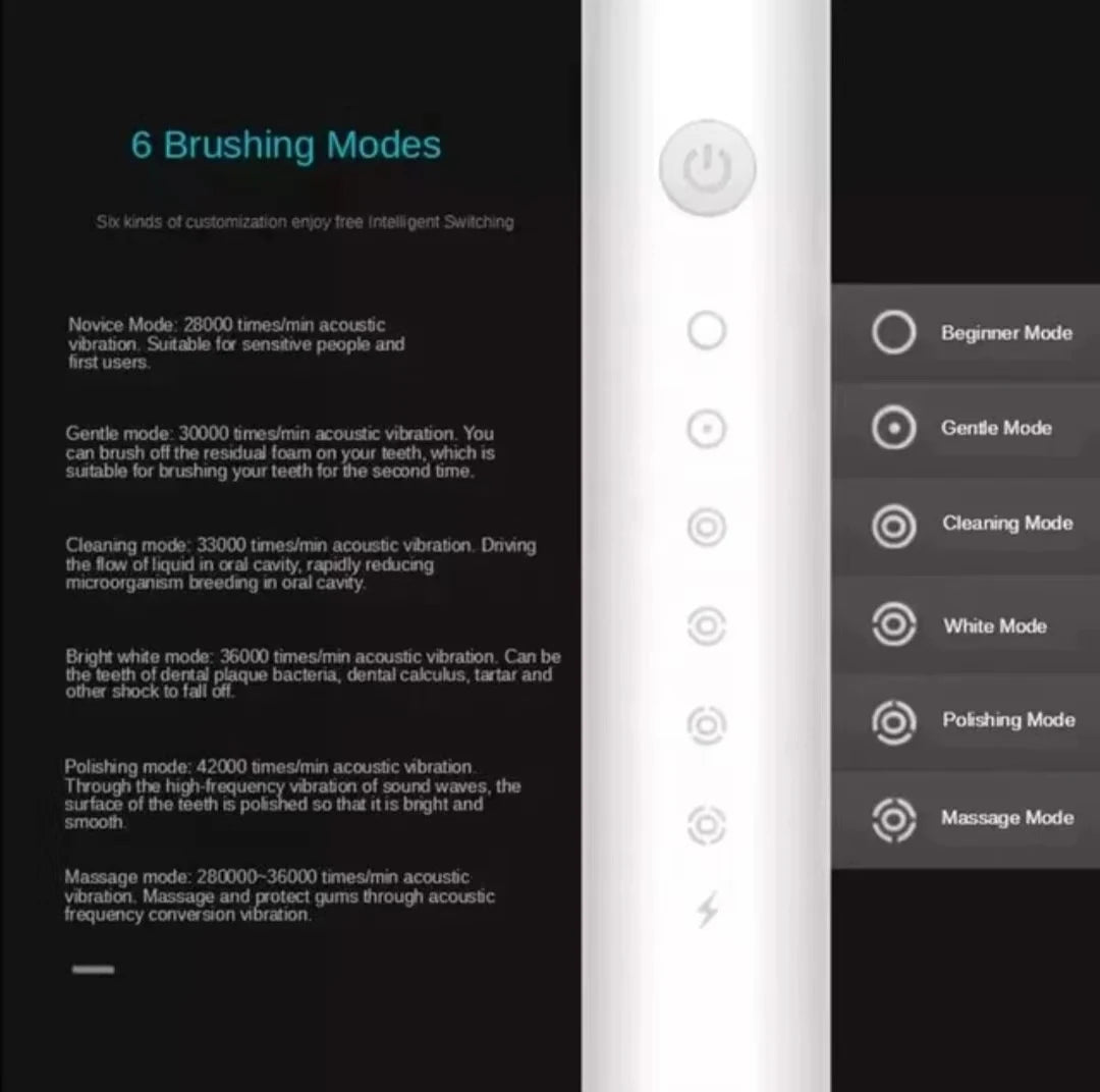X3 Sonic Electric Toothbrush for Adults, USB Rechargeable Six-Mode Oral Care Brush with Two-Minute Brushing Cycle and 30-Second Zone Reminders