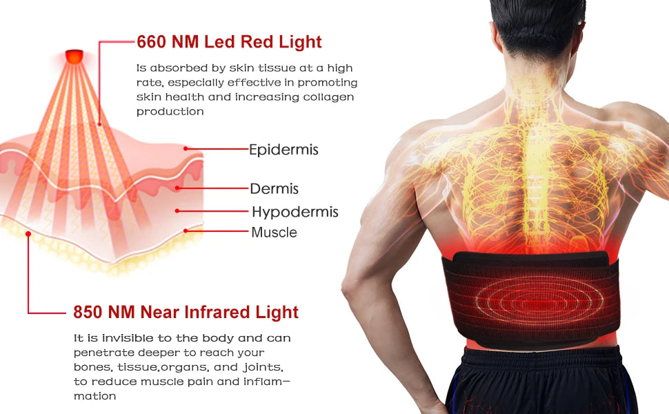 Red Light Wrap Belt with Listed 660nm and 850nm LEDs, Adjustable Elastic Band, Wired Timer Controller and Detachable Pad for Adult Personal Care