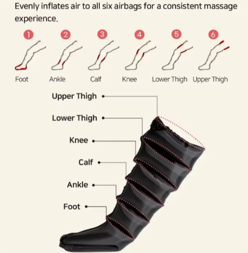 Air Compression Leg Massager by JinKairui with 3 Modes, 3 Intensity Levels and Display Controller, Short or Long Options Without Heat