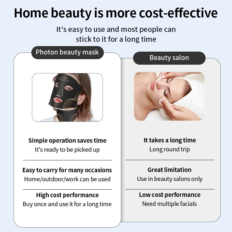 Cordless LED Face Mask with Seven Listed Color Modes, Rechargeable Beauty Device in Mask-Only or Type 1-4 Set Options with Box and No-Box Packaging Choices