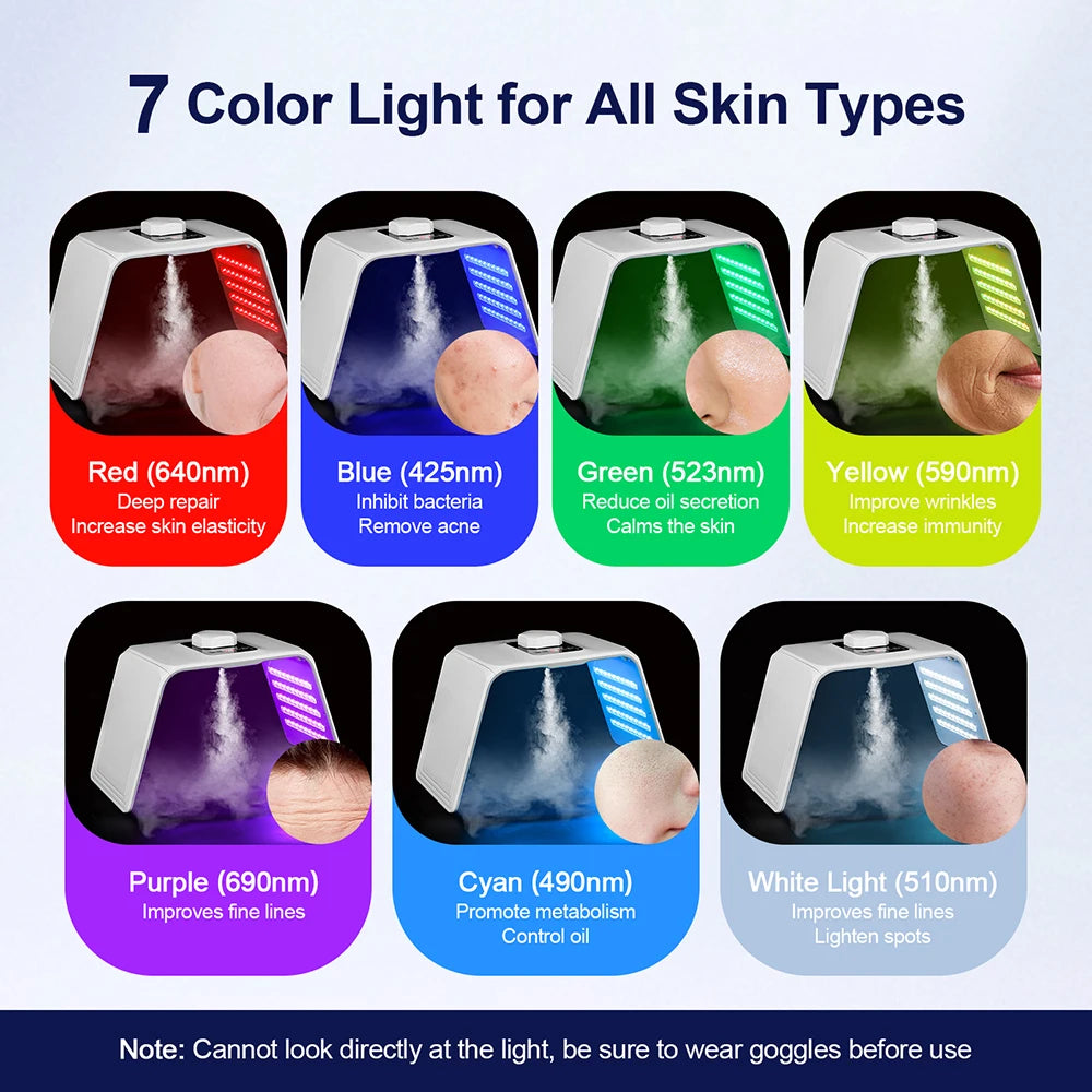 LED Facial Light Machine with Nano Spray, Seven Color Settings and 140 LEDs, 24W ABS Beauty Device with Adapter, Eye Protection and Four Plug Options