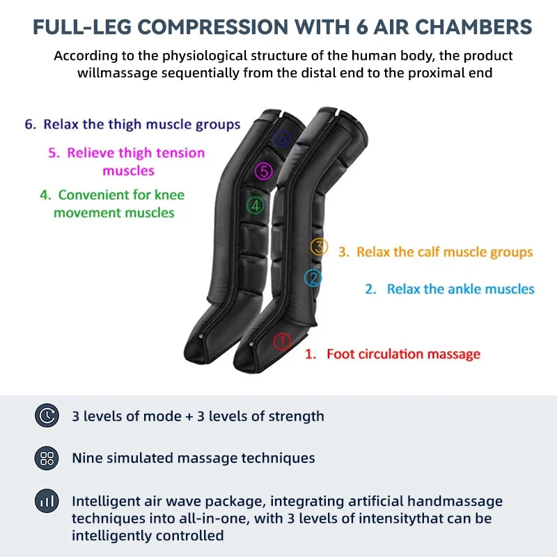 Air Wave Compression Leg Massager with Zipper Design, Three Listed Modes and Intensity Levels in Basic, Lengthen or Lengthen Type-C Options for Adult Relaxation