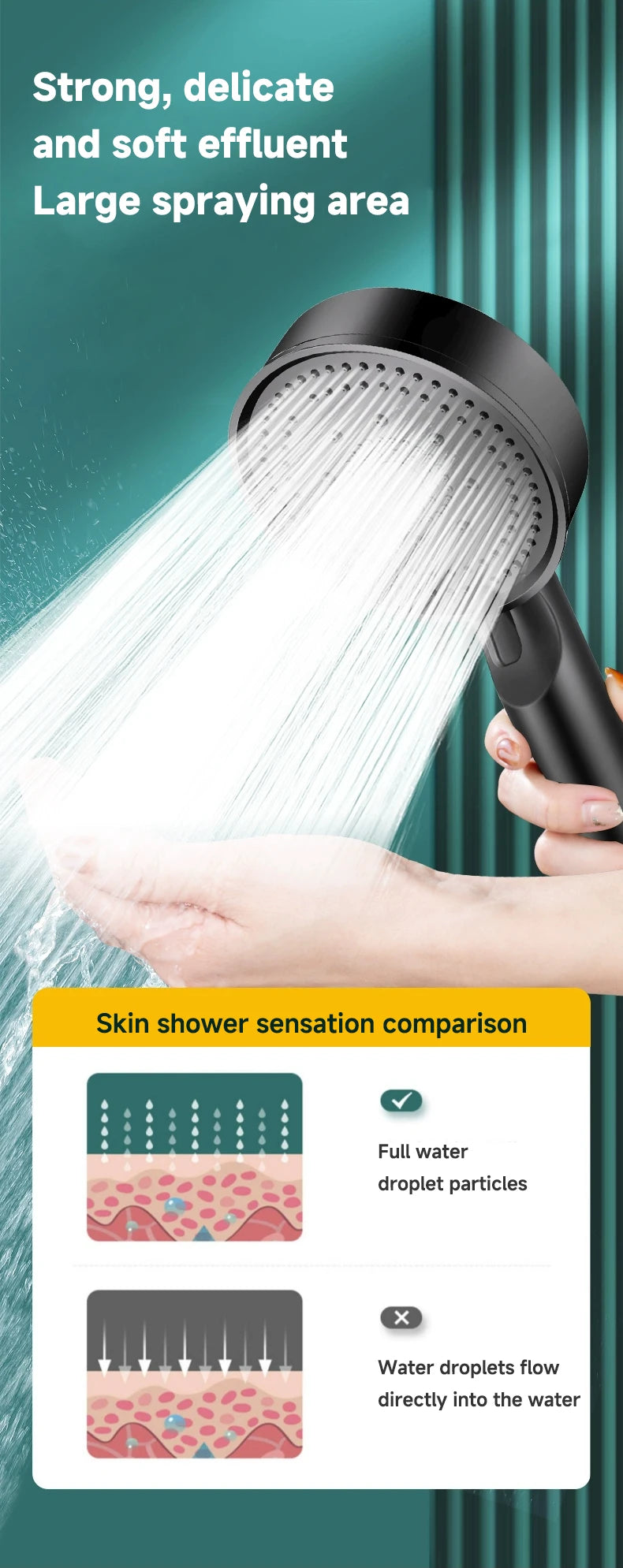 Black Handheld Shower Head for Bathroom Replacement, Listed G1/2 Thread and ABS Construction with 3.54-Inch Size Option, Adjustable Spray Head Only