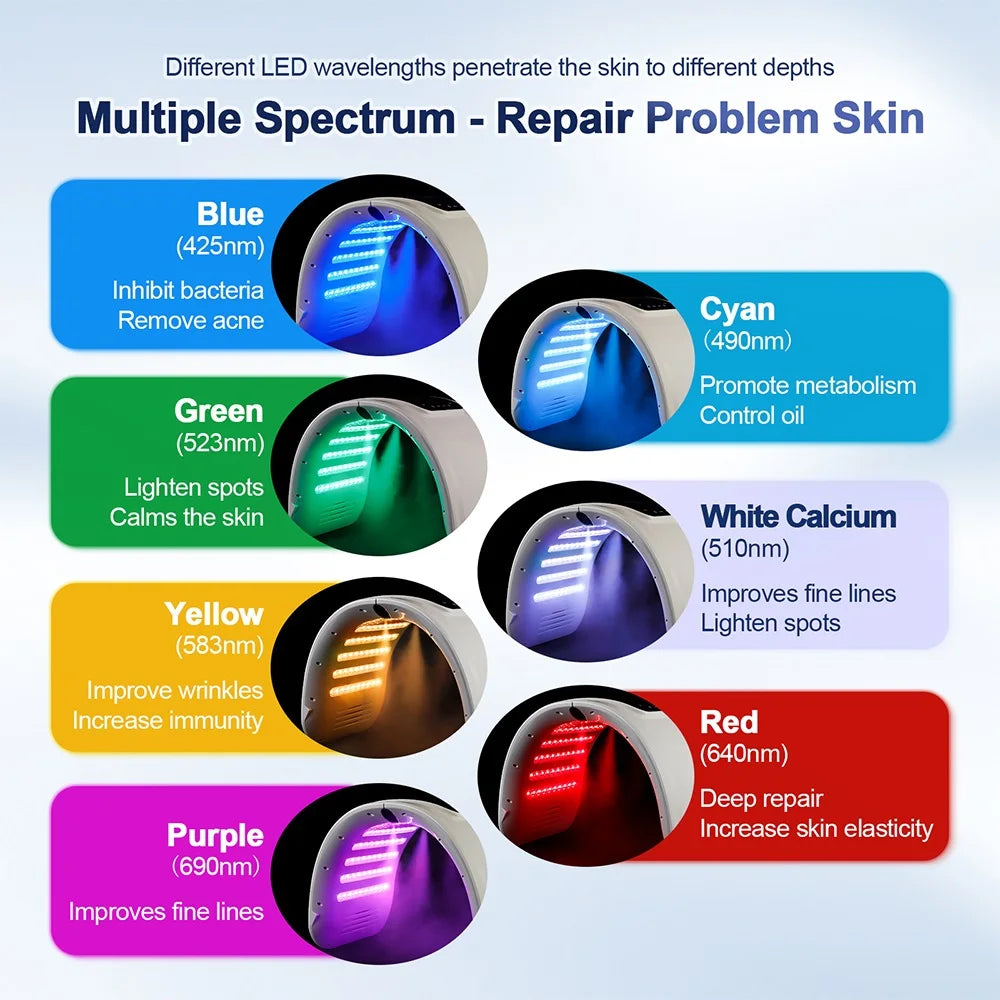 LED Beauty Machine with Nano Spray, Foldable Design, Seven-Color Reference, 100 LEDs and Touch Controls in US, EU, UK or AU Plug Options for Cosmetic Care