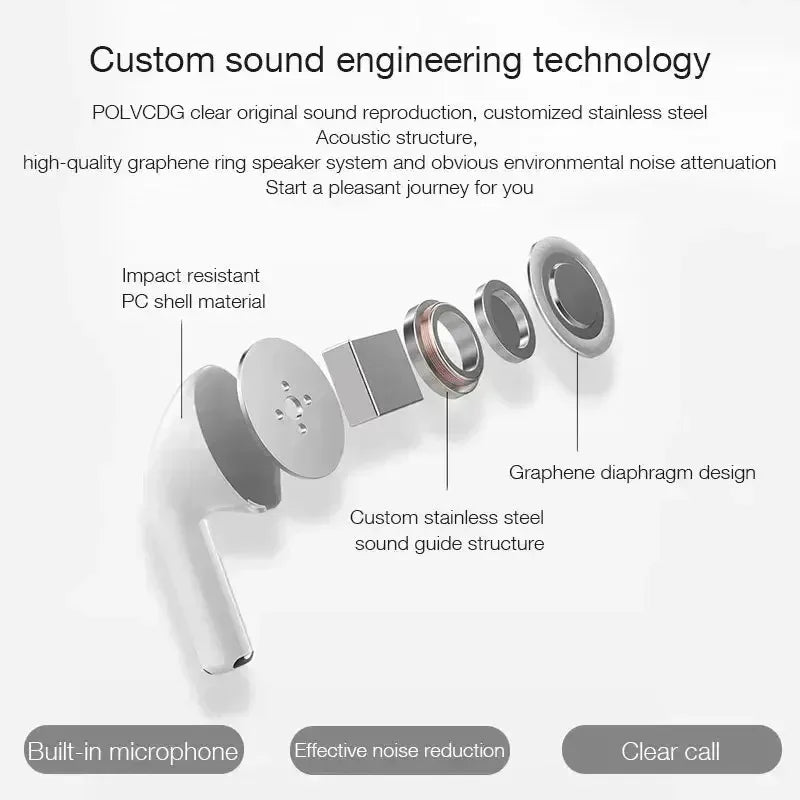 Wireless In-Ear Bluetooth Headphones with Microphone, TWS Stereo Earbuds in White or Black for Smartphone Music and Hands-Free Calls