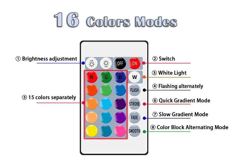 RGB LED Light Bulb E27 AC220V 8W, 16 Color Dimmable Mood Lighting with 24-Key Infrared Remote for Compatible Fixtures and Party Decor