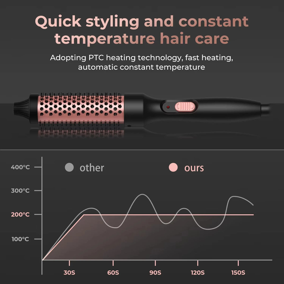 Thermal Round Hair Brush with Listed 32mm Barrel, PTC Heating and Ceramic Tourmaline References, Black Gold Styling Tool with EU or US Plug Options