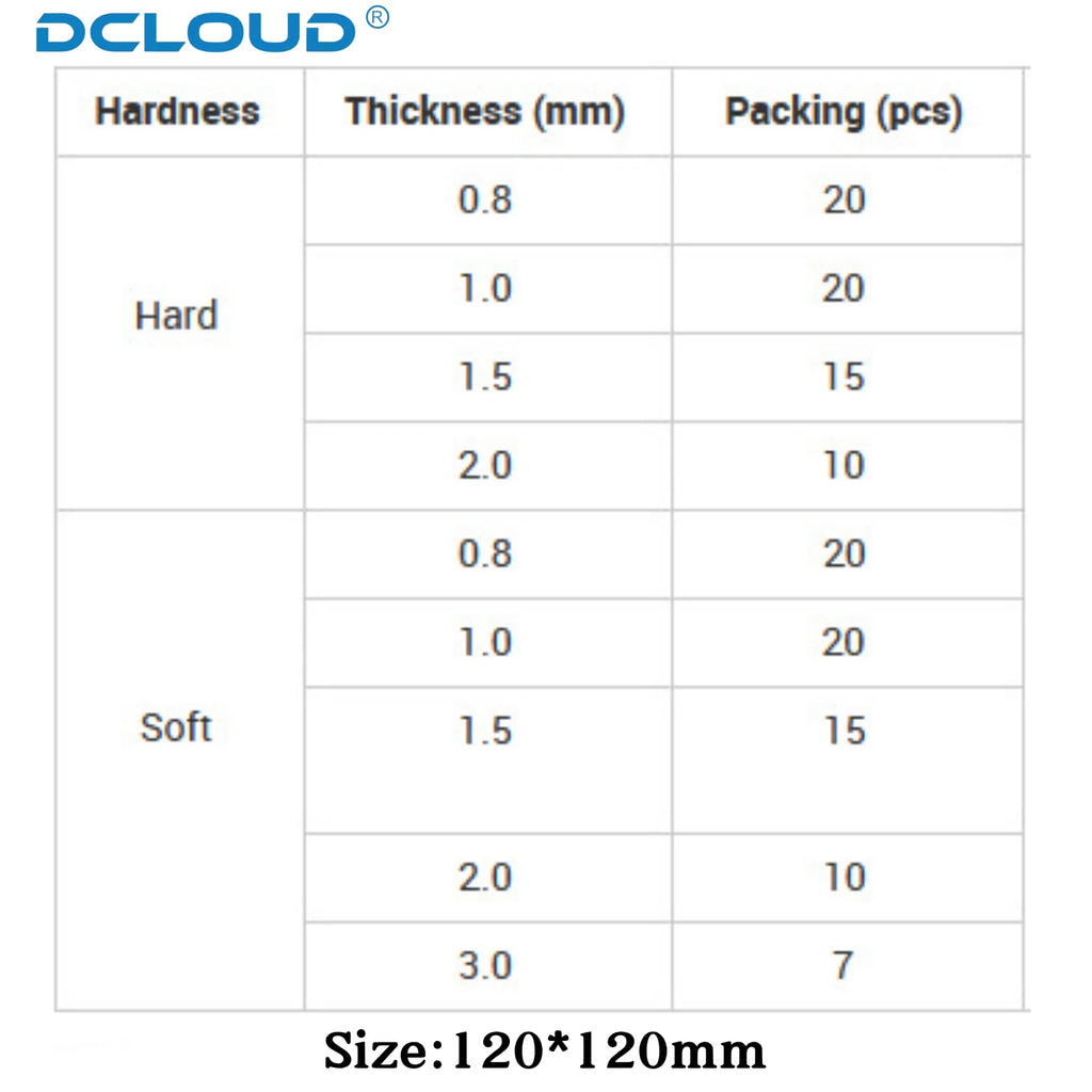 Round Dental Vacuum Forming Sheets, 120mm Hard or Soft Plastic in 0.8, 1.0, 1.5 and 2.0mm Options for Professional Retainer and Splint Fabrication