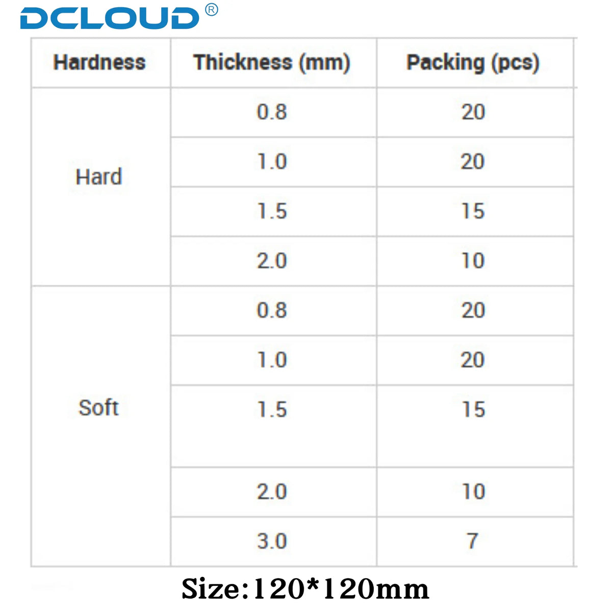 Round Dental Vacuum Forming Sheets, 120mm Hard or Soft Plastic in 0.8, 1.0, 1.5 and 2.0mm Options for Professional Retainer and Splint Fabrication