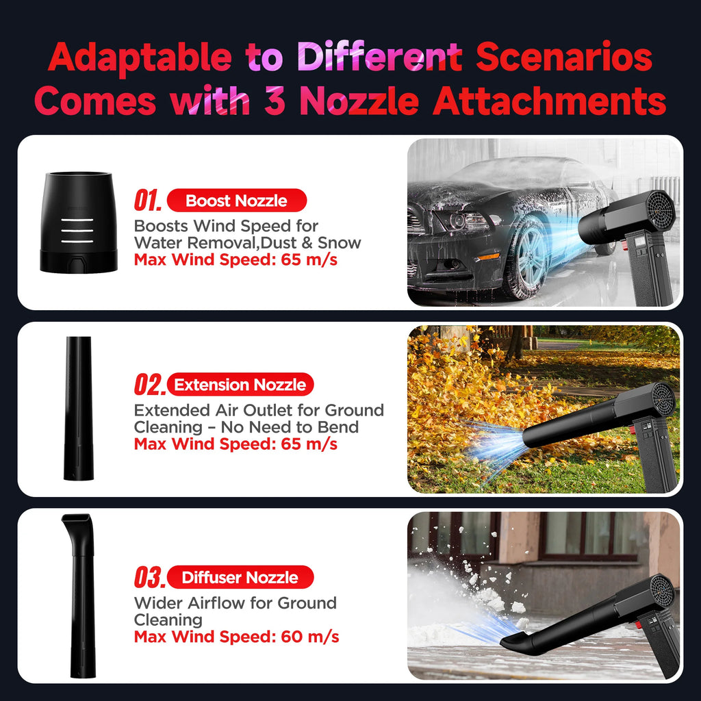 Cordless Car Dryer Air Blower TF64 with Listed 64mm Brushless Motor, Four Speed Settings and 3000mAh or 4000mAh Option Labels for Vehicle and Outdoor Cleanup