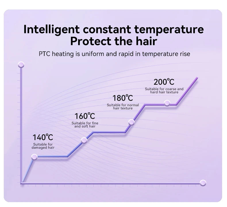 32mm Automatic Curling Iron with Four Listed Heat Settings, PTC Heating and Ceramic Wand Reference in Pink, Purple or Beige with Plug and Box Options