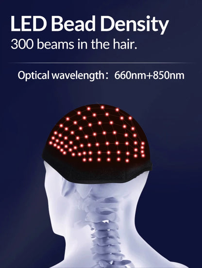 LED Scalp Light Hat with Listed 660nm Red and 850nm Near-Infrared Wavelengths, Three Modes, 20-Minute Auto Shutoff and With-Box or No-Box Options