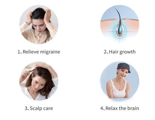 LED Light Scalp Cap with Normal, Breathing, 10Hz and 40Hz Mode References, Listed Rechargeable 2000mAh Battery and Black or Grey Regional Plug Options