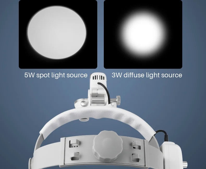Dental Loupes with LED Headlight, 2.5X or 3.5X Binocular Magnifier with Listed 5W Light, Adjustable Brightness and Spot, US or EU Plug Options