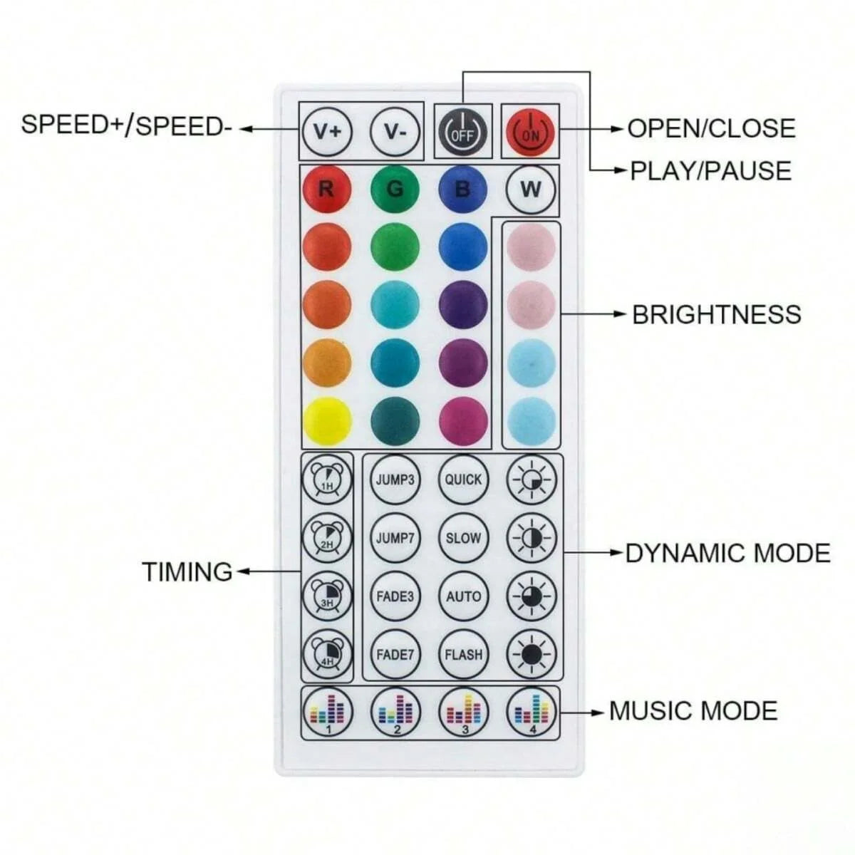 SMD 5050 RGB Bluetooth Light Strip with 5V USB Power, App-Only or 24-Key and 44-Key Remote Options in Six Lengths for Dry Indoor TV and Room Accent Decor