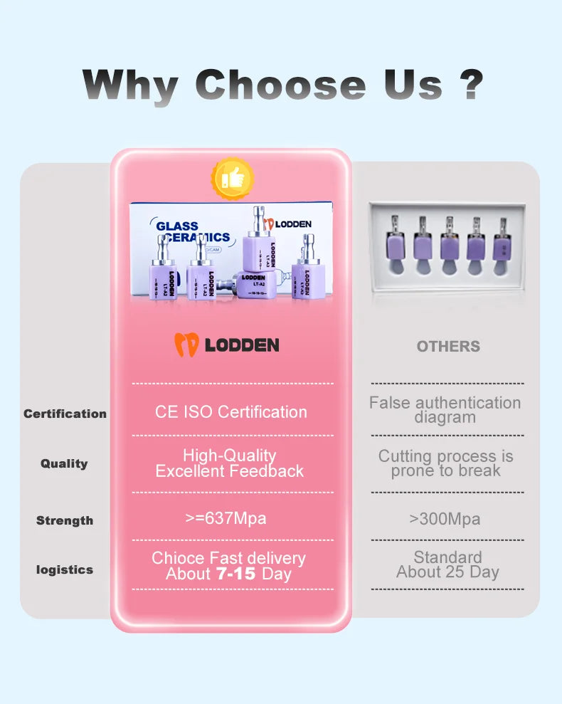 Lithium Disilicate CAD CAM Blocks by LODDEN, C14 Glass Ceramic Dental Lab Material, 5 Pieces per Box with HT LT MT and MO Shade Code Options