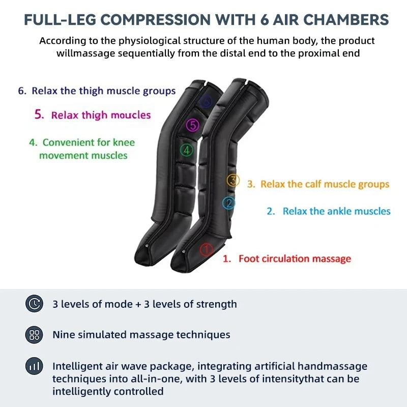 Air Wave Compression Leg Massager with Zipper Design, Three Listed Modes and Intensity Levels in Basic, Lengthen or Lengthen Type-C Options for Adult Relaxation