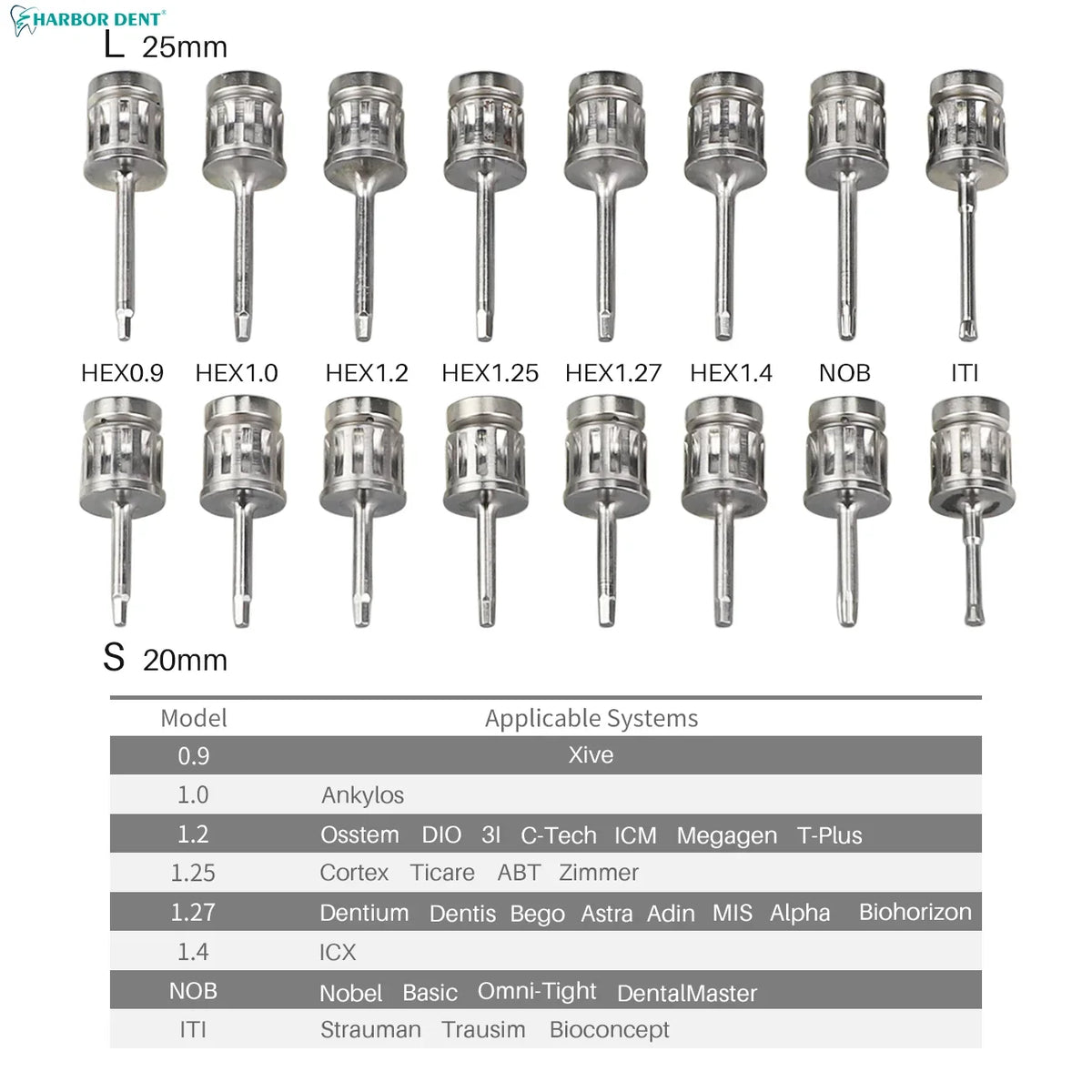 Dental Implant Torque Wrench Kit, Listed 10-70 Ncm Ratchet and Screwdriver Tools for Professional Prosthetic Work with A, B and C Options