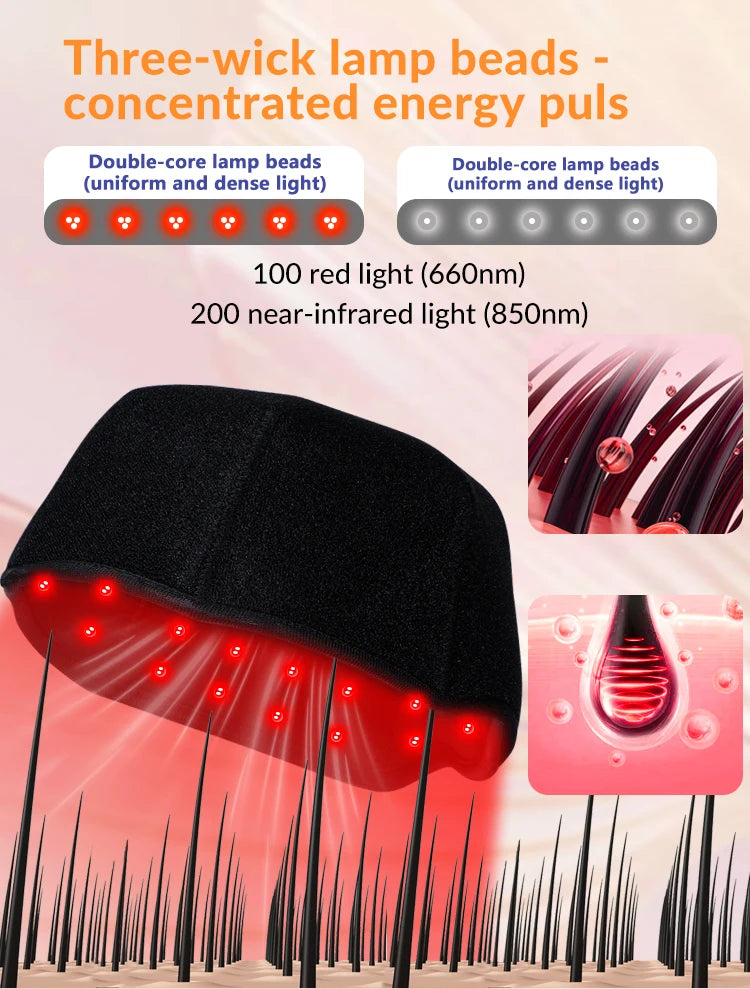 LED Scalp Light Hat with Listed 660nm Red and 850nm Near-Infrared Wavelengths, Three Modes, 20-Minute Auto Shutoff and With-Box or No-Box Options