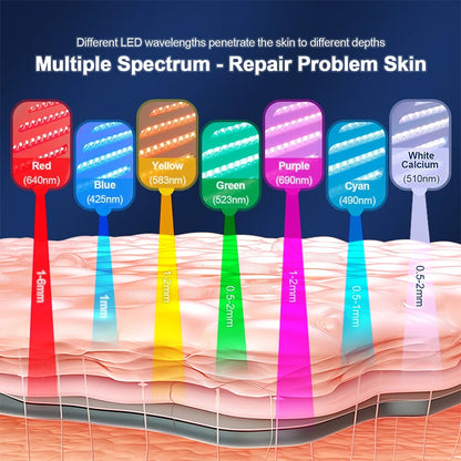 Seven-Color LED Skin Care Device with 100 LEDs, Foldable ABS Design and Touch Controls, Separate Spray or No-Spray Versions with Four Plug Options