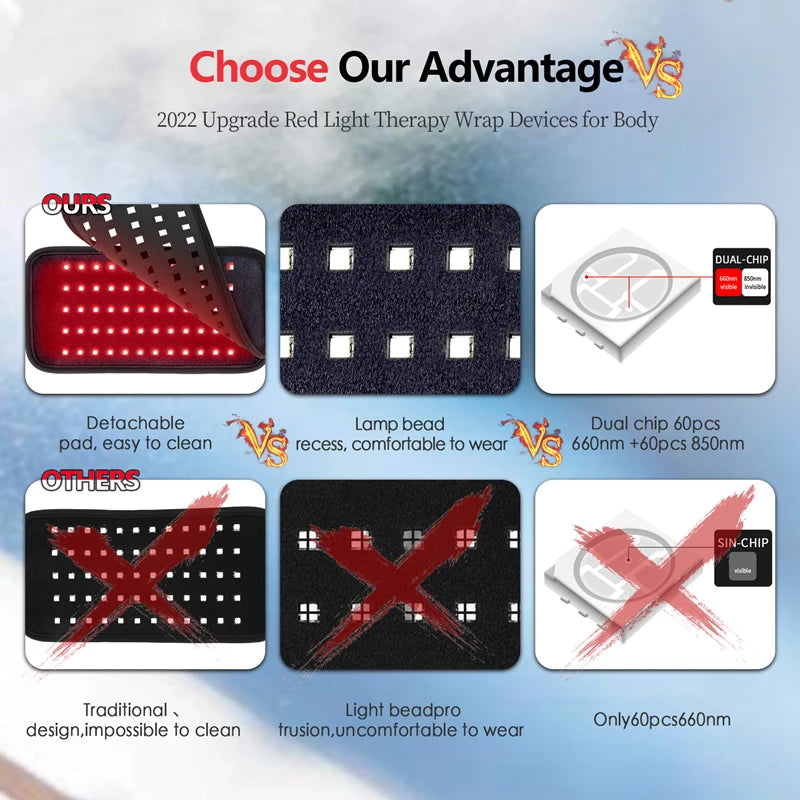 Red Light Wrap Belt with Listed 660nm and 850nm LEDs, Adjustable Elastic Band, Wired Timer Controller and Detachable Pad for Adult Personal Care