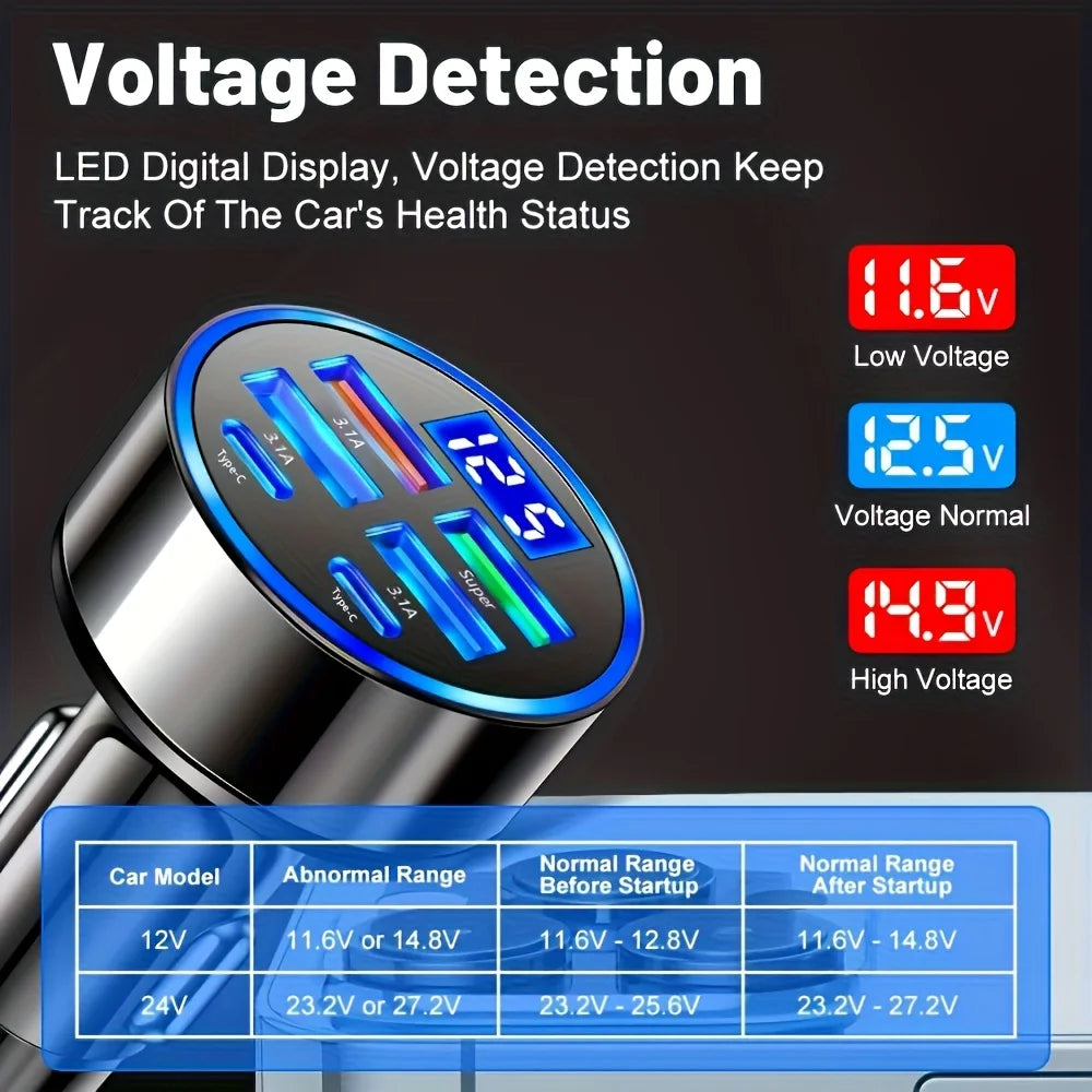 Dual Type-C Car Charging Adapter, Black Charger with Digital Display and Listed 6-in-1 Format and 3.1A Rating for Compatible Phones, Tablets and Power Banks