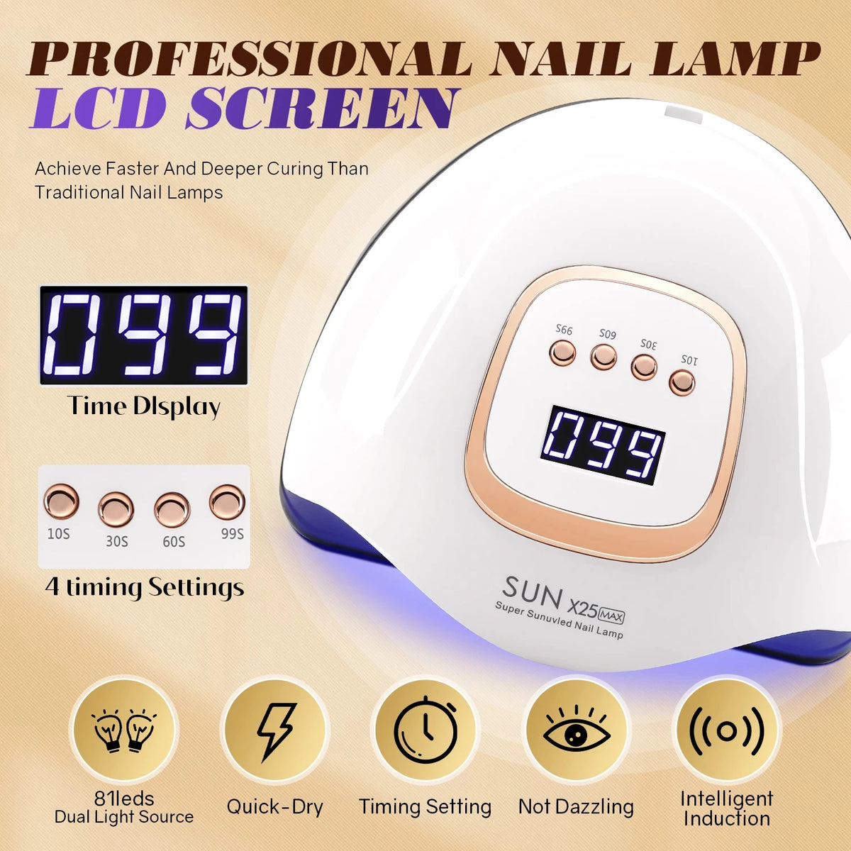 Auto Sensor Gel Nail Lamp with Listed 81 Dual-Wavelength LEDs, Four Timers, Low-Heat Mode and Detachable Base, X7 or X25 Options with EU Plug